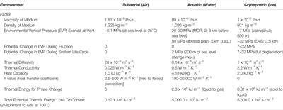 Cryospheric Impacts on Volcano-Magmatic Systems